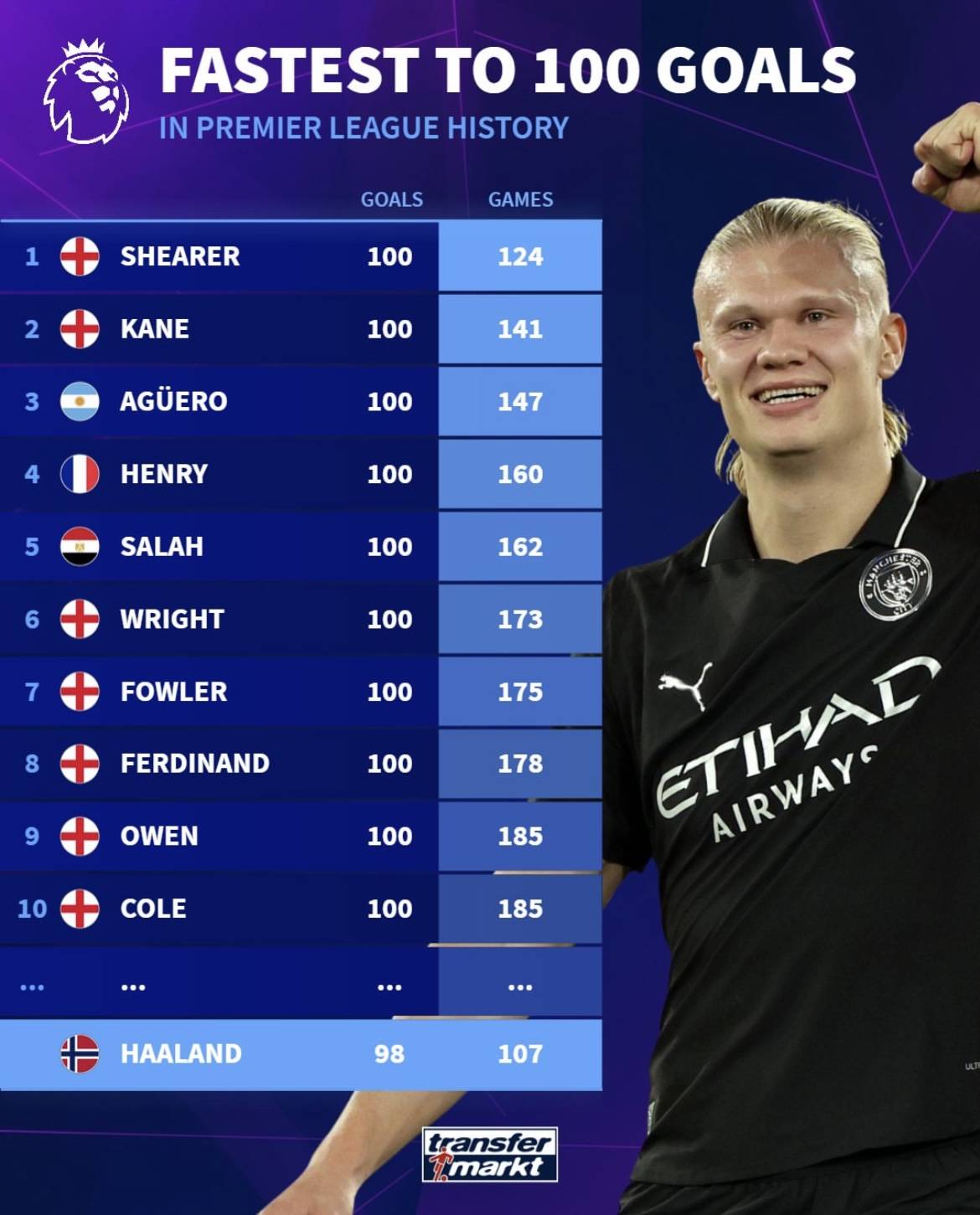 若日尼奥单场完成129次传球，为本赛季巴甲单场第二高纪录（若日尼奥一战送出129次传球，位列本赛季巴甲单场第二）